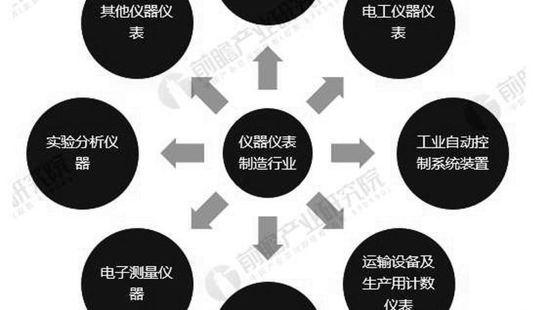 在选型过程中，关注以下关键参数至关重要：